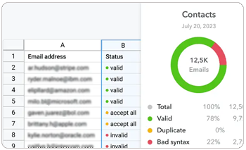 Seamless Email Imports