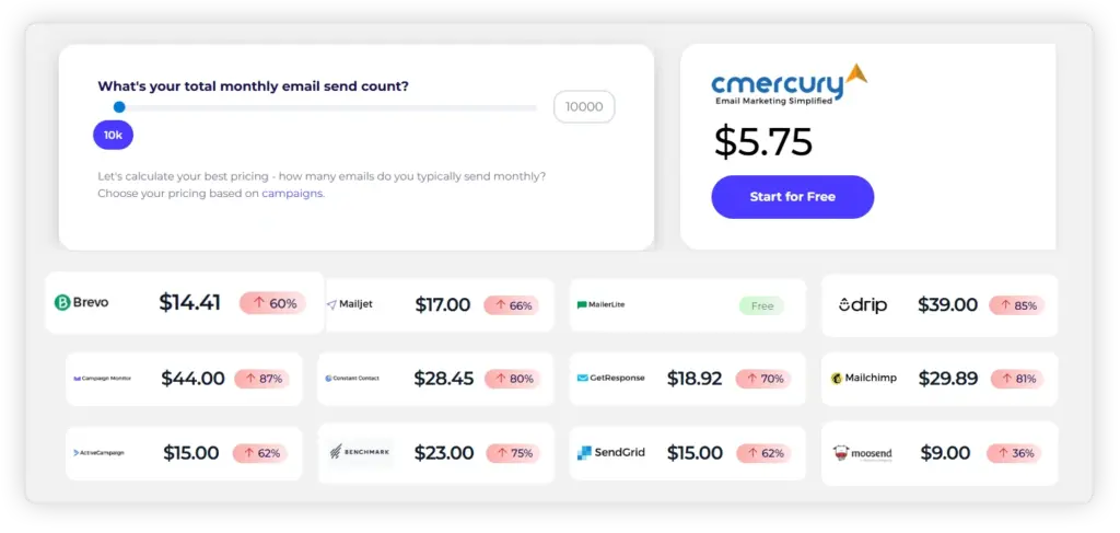 Brevo's Pricing