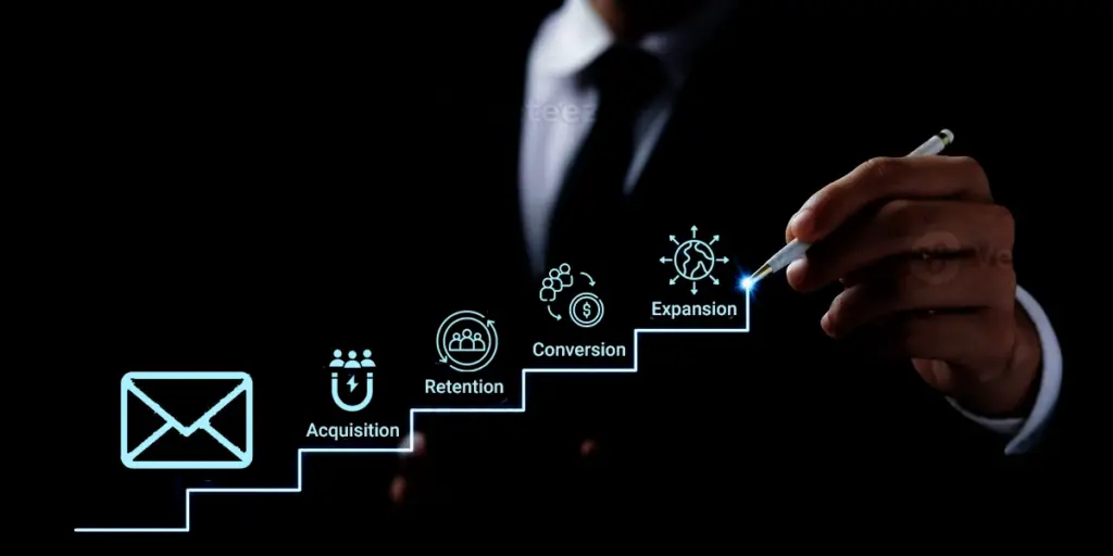 How Email Performance Is Redefining ROI in 2026